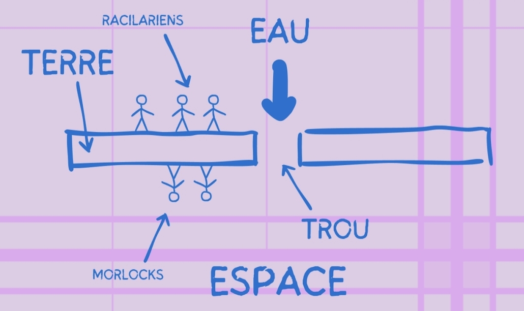 Trou dans la terre